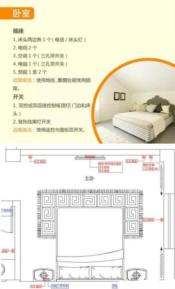 史上最全房间开关插座布置攻略，数量、规格、位置、安装高度等