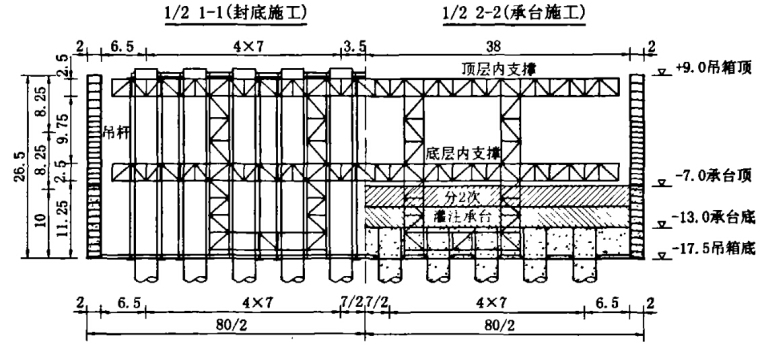 基础施工概述资料下载-[南京]长江大桥主墩深水基础施工技术