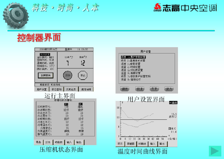 中央空调系统培训资料  （105页）_9