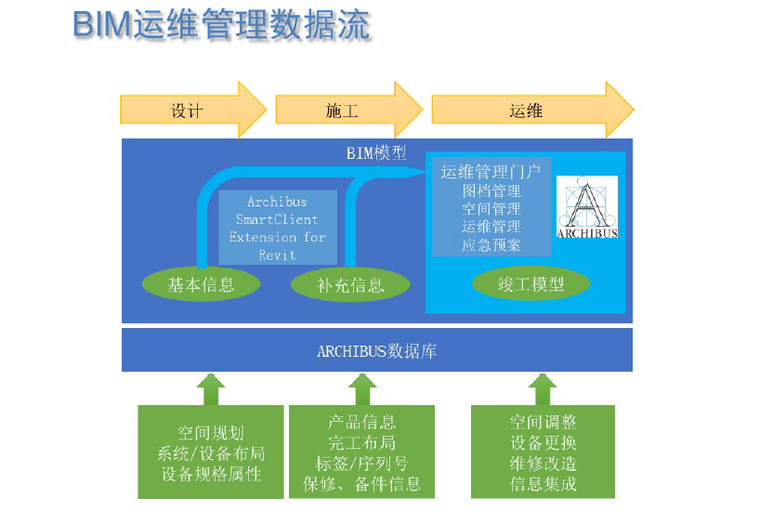 运维阶段BIM技术方案（81页）_3