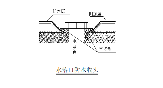 上海屋面防水施工资料下载-[上海]知名企业屋面工程施工方案