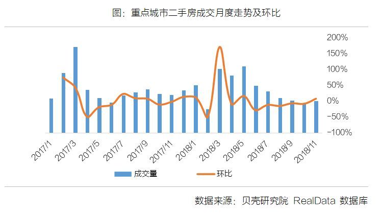 重磅|中国房地产市场2018的答卷与2019的前景_4