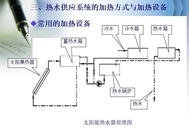 热水供热系统介绍_11