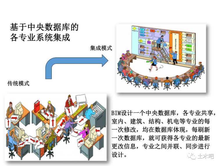 我们的未来--通过信息化推动建筑业转型升级_30