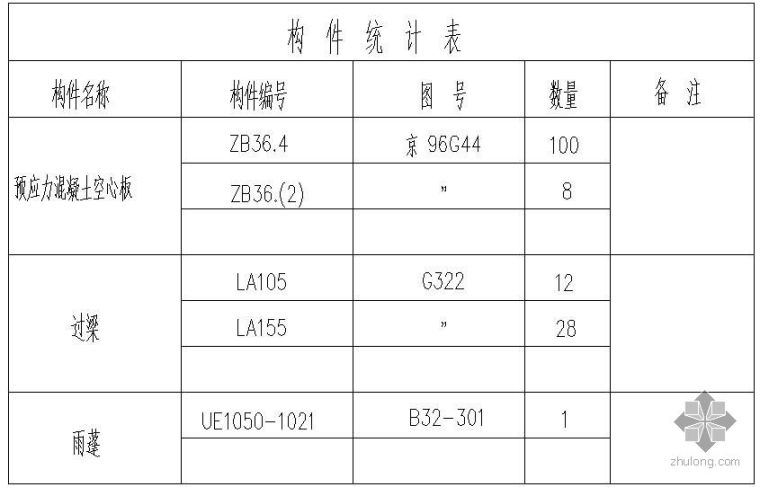 广州省建筑工地统计表资料下载-某构件统计表节点构造详图