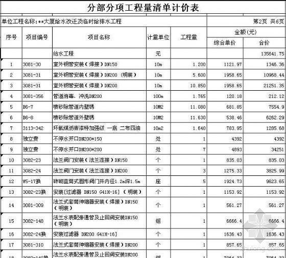 给排水迁改施工方案资料下载-深圳某大厦给水改迁及临时给排水工程预算