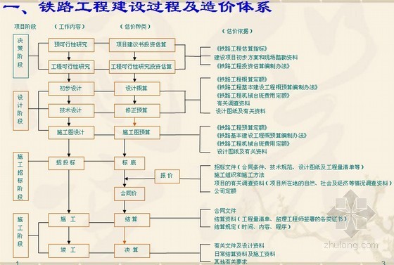 铁路工程量计算规则资料下载-铁路工程概预算与工程量计算规则全面讲解（图表丰富）42页