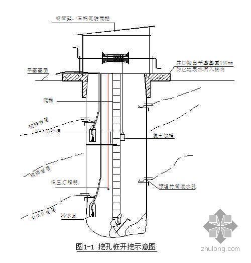 重庆清水房cad资料下载-重庆某高层住宅施工组织设计（框架结构）