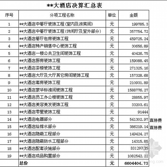 工程决算服务协议资料下载-某酒店装饰工程决算