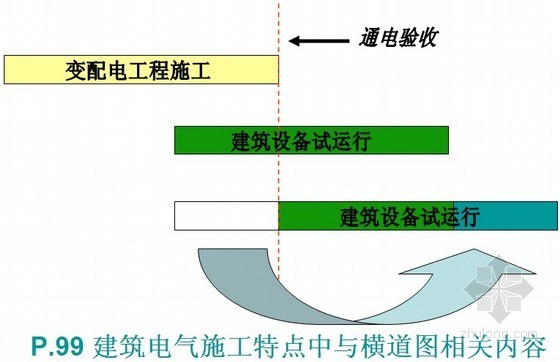 一建机电工程考试题资料下载-一级建造师机电工程管理与实务PPT课程讲义159页（名师2013年5月版）