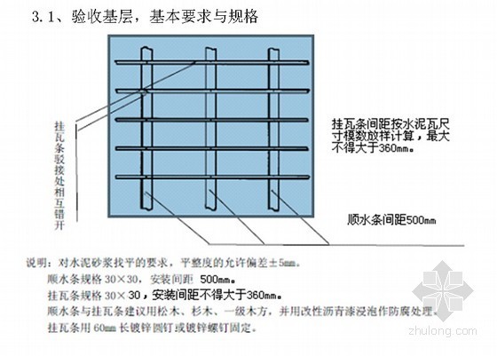 [河北]坡屋面施工方案（挂瓦条施工 挤塑聚苯板）- 