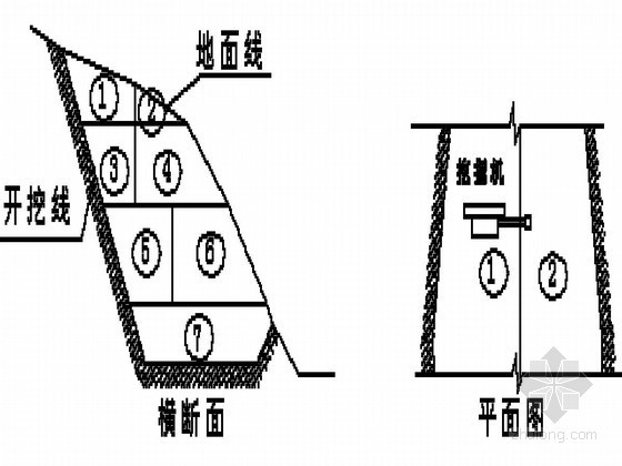 山体机械开挖施工方案资料下载-道路工程路基土石方施工方案