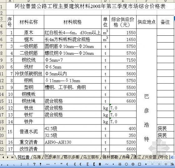 公路工程建筑材料价格表资料下载-内蒙2008年第三季度公路工程主要建筑材料价格