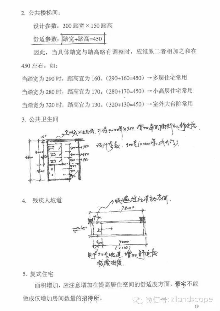 施工图绘制扫盲全教程_15