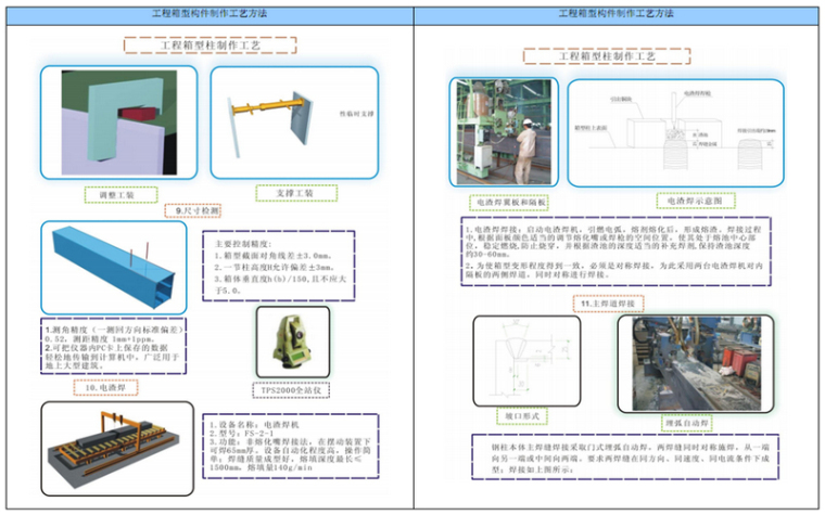 [青海]外框核心筒超高层办公楼工程钢结构施工方案(附三维图丰富)-箱型构件制作工艺3