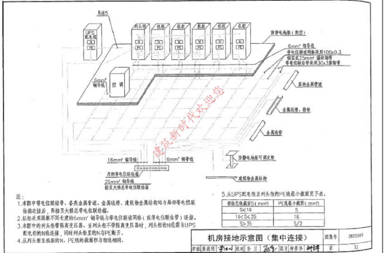 计算机机房接地-3