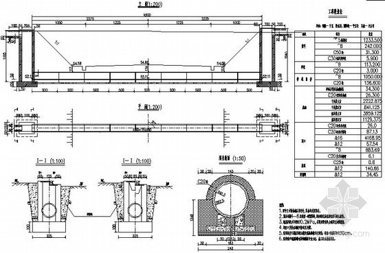 桥涵倒虹吸口资料下载-孔径1-1.25m倒虹吸布置图13张