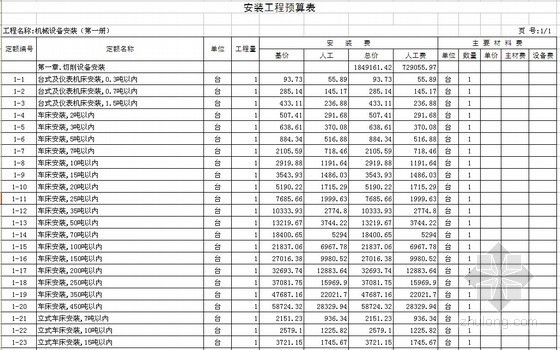 2000安装定额资料下载-2000版安徽省安装工程预算定额速查表