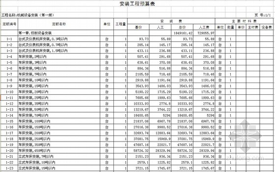 安徽费用定额2000资料下载-2000版安徽省安装工程预算定额速查表