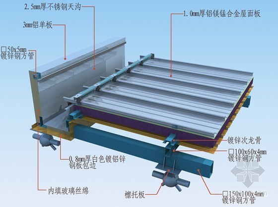 钢板屋面专项施工方案资料下载-[安徽]火车站站房金属屋面工程专项施工方案（铝镁锰合金屋面）