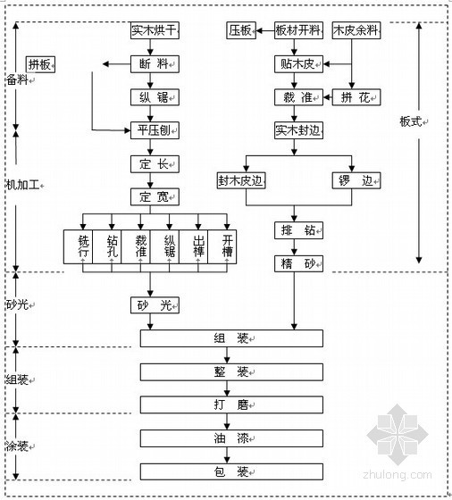 投标书服务方案范本资料下载-办公家具投标书样本