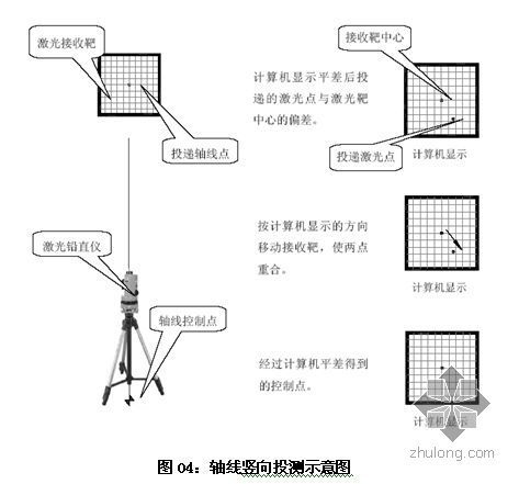 青运会运动员公寓资料下载-[广州]运动员公寓测量施工方案（全站仪）
