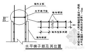 框架楼钢筋施工方案资料下载-北京某框架剪力墙结构办公楼钢筋施工方案