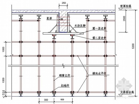 梁模板工程计算资料下载-建筑工程梁模板支撑计算书（250×2500）