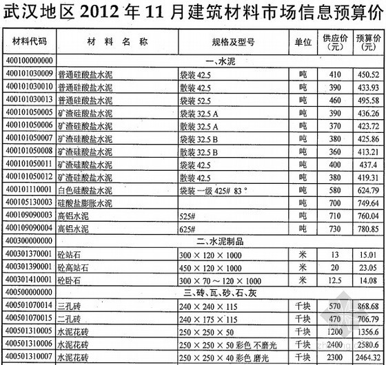 武汉兴海消防材料有限公司资料下载-武汉2012年11月建设工程材料价格信息（全套）