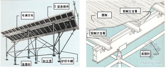 桥梁立柱施工工法资料下载-高层建筑楼板立柱式台模施工工法