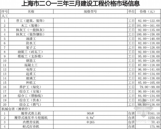 上海建筑工程材料信息价资料下载-[上海]2013年3月建筑工程材料信息价(全套)52页