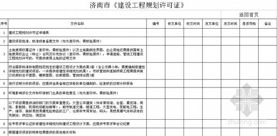 广州市施工许可证办理程序资料下载-[山东]旧村改造、安置房项目前期报建办理程序(2013版)
