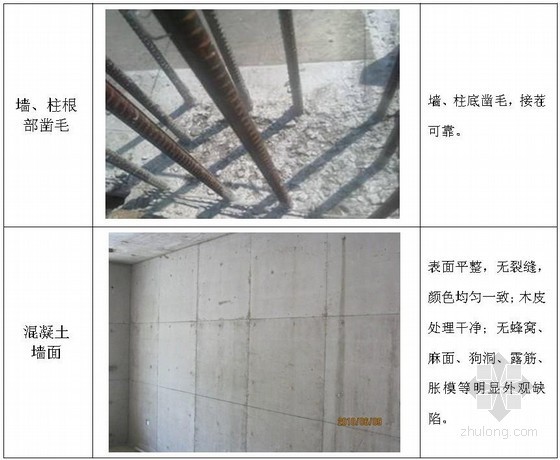 建筑工程各分部验收资料下载-某公司各分部工程样板参考