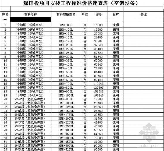 排烟设备价格资料下载-最新2007年总包工程材料标准价格速查表(070928加保护版)