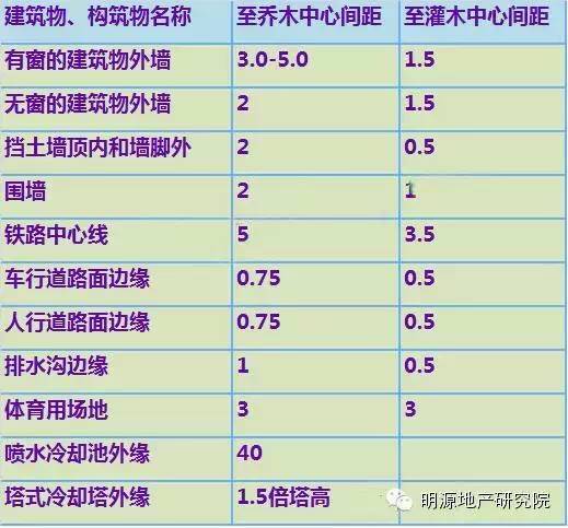 万科景观施工图审图要点，杜绝错、漏、缺_7