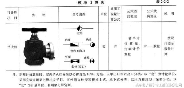 安装造价：图解消防设备及装置的计量计价问题!