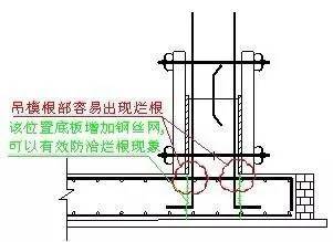 35步图解混凝土工程施工标准，混凝土施工其实也就是这么回事儿！_8