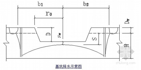 基坑深井井点降水计算书资料下载-井点降水计算书