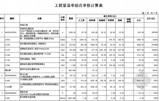 工程量清单综合单价表资料下载-2012年浙江市政桥梁工程工程量清单综合单价计算表