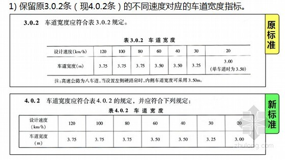 JTG B01-2014《公路工程技术标准》宣贯468页（规范编写组）-车道宽度与车道数 