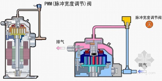 空调设计PPT资料下载-VRV(多联机)空调系统设计与介绍PPT53页