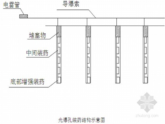 爆破项目汇报资料下载-[贵州]高速公路工程爆破施工专项方案