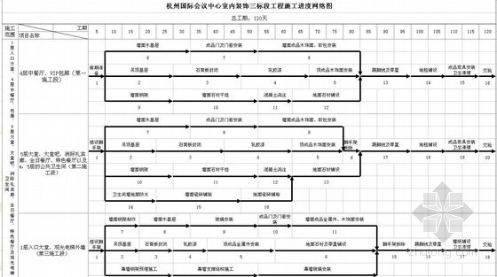 精装修施管理进度计划资料下载-室内精装修施工进度计划横道图、网络图（EXCEL）