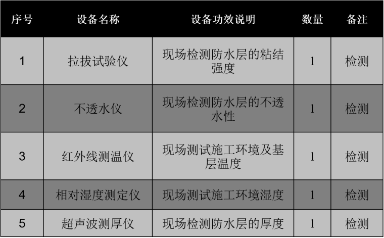 防水层方案资料下载-桥面混凝土喷涂聚脲防水层试验技术