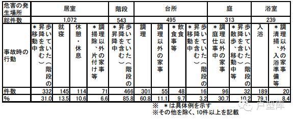 日本养老住宅四大设计原则，让老人居住更方便_20