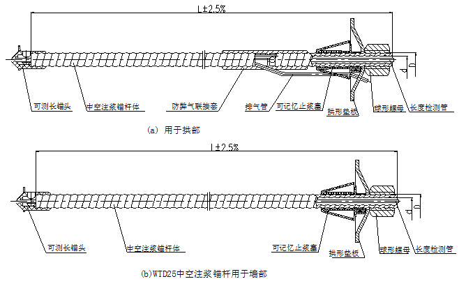 隧道超前支护中空注浆锚杆施工工艺方法-中空锚杆结构示意图