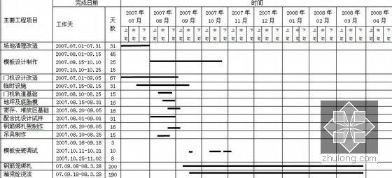 长短线匹配法节段预制箱梁实施性施工组织设计132页-总体施工计划表