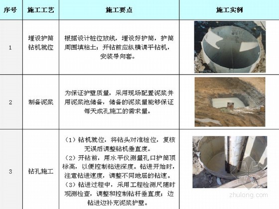 灌注桩桩施工进度计划资料下载-[上海]商业楼钻孔灌注桩桩基础施工组织设计(技术标)