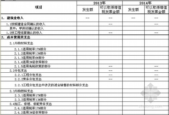 房地产投资测算分析表资料下载-[最新]建筑业营改增测算表（详尽版）