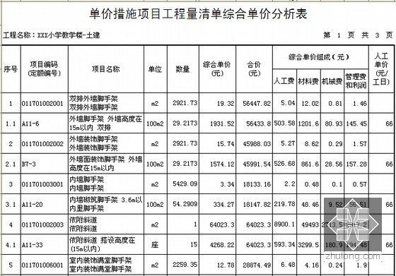 [江苏]小学教学楼新建工程投标文件（含施组平面布置图）-单价措施项目工程量清单综合单价分析表